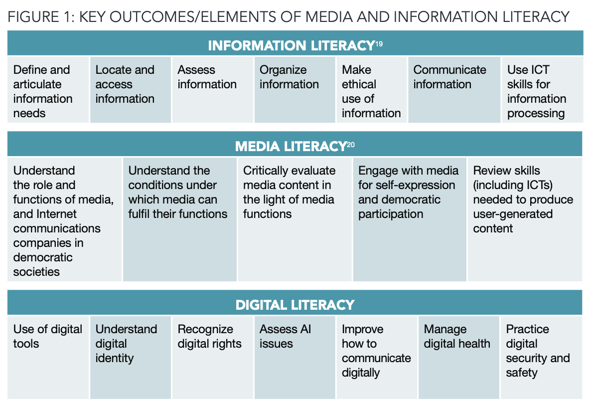 Integrasi literasi media informasi digital