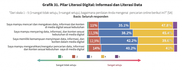 Literasi informasi data